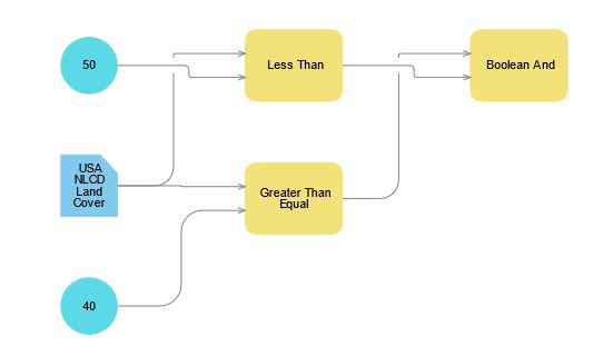 Raster function image